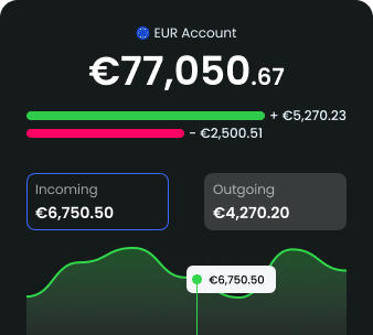 Money in. Same day. Every time.